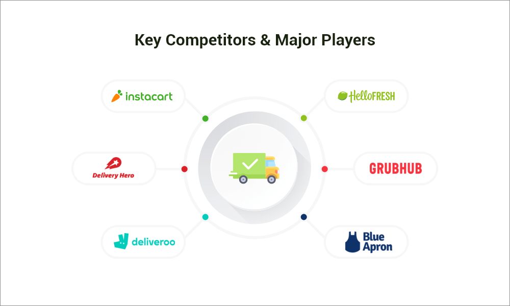 postmates-competitors