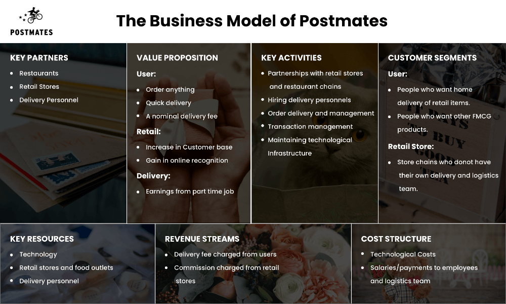 "postmates/