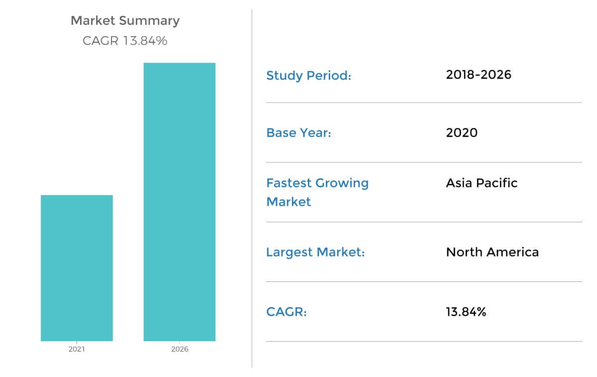 e-pharmacy-market-statistics