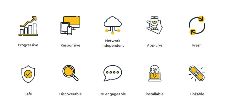 pwa-features1631783585