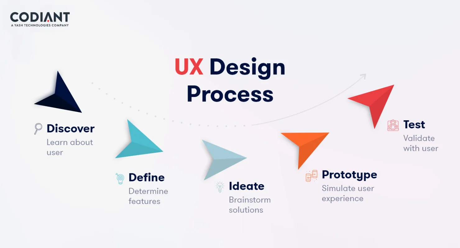ux-design-process