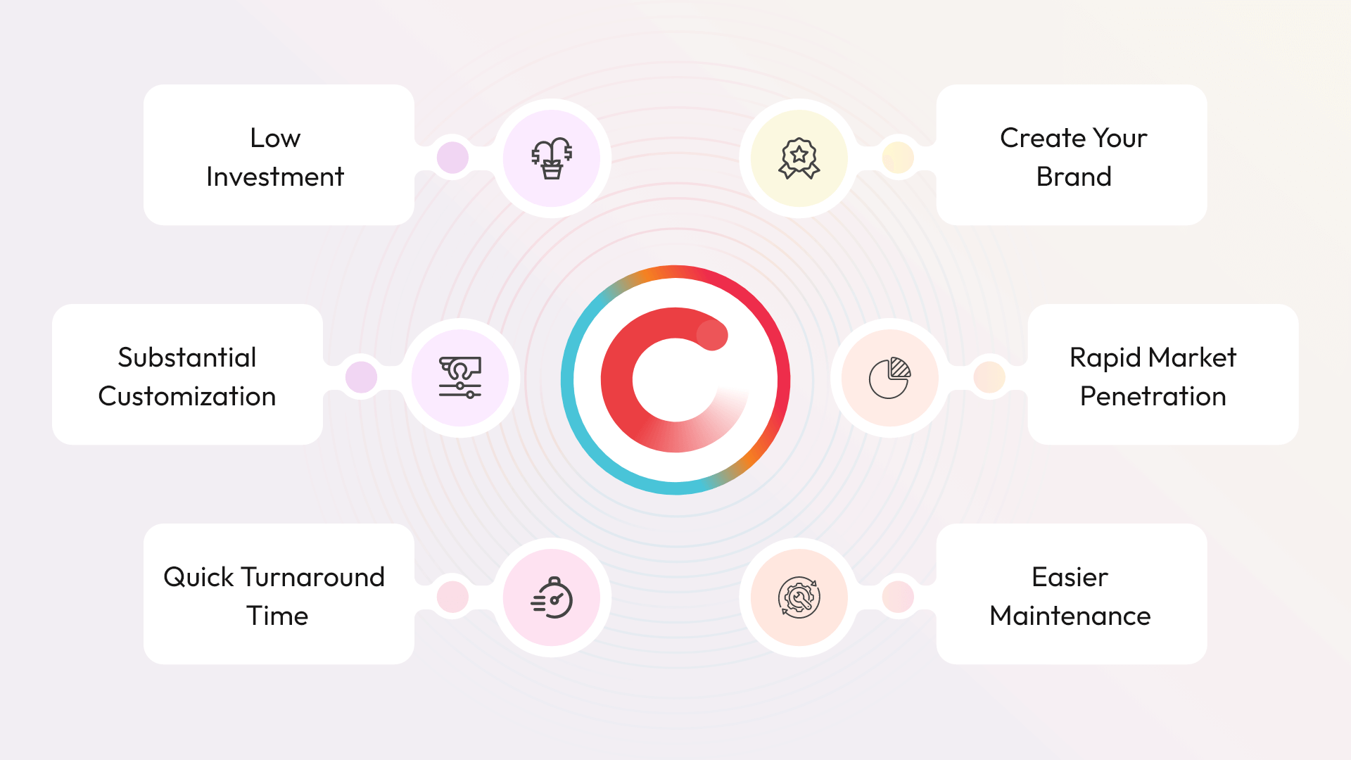 Benefits-of-White-Label-App-Development