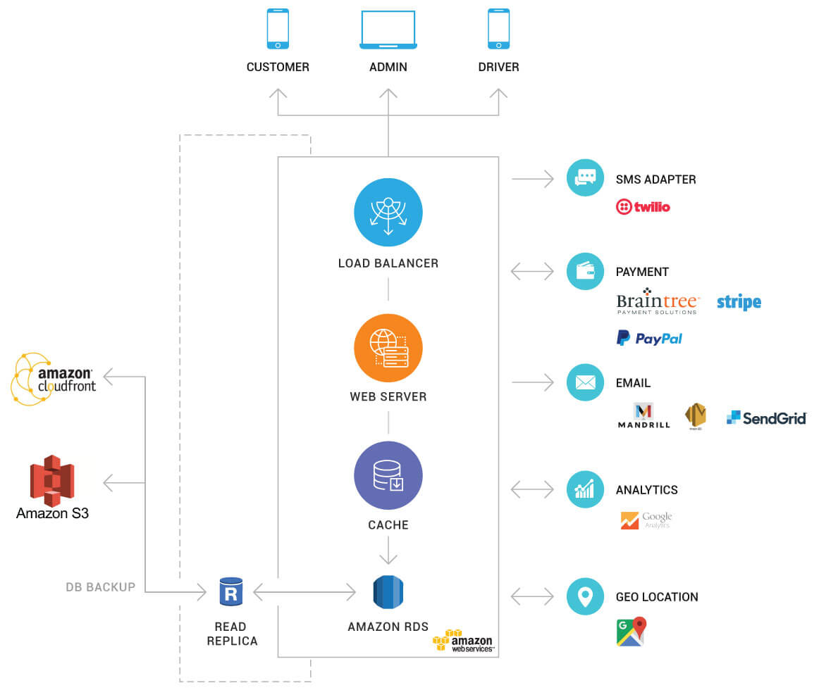 Tech-Stack