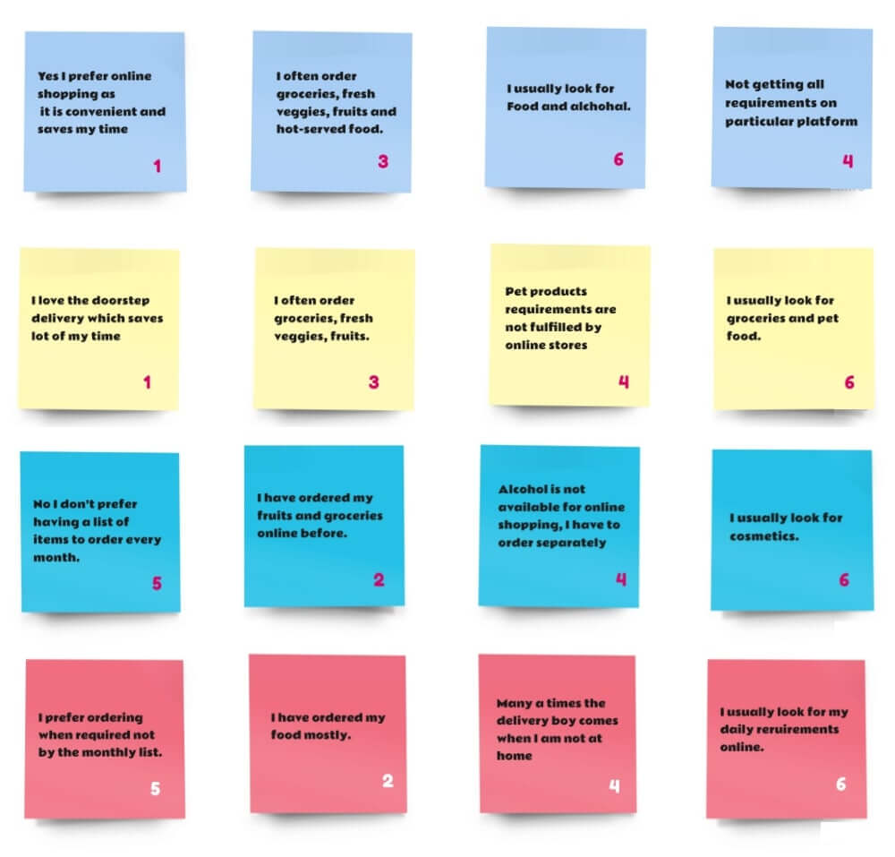 affinity-mapping-groceeri