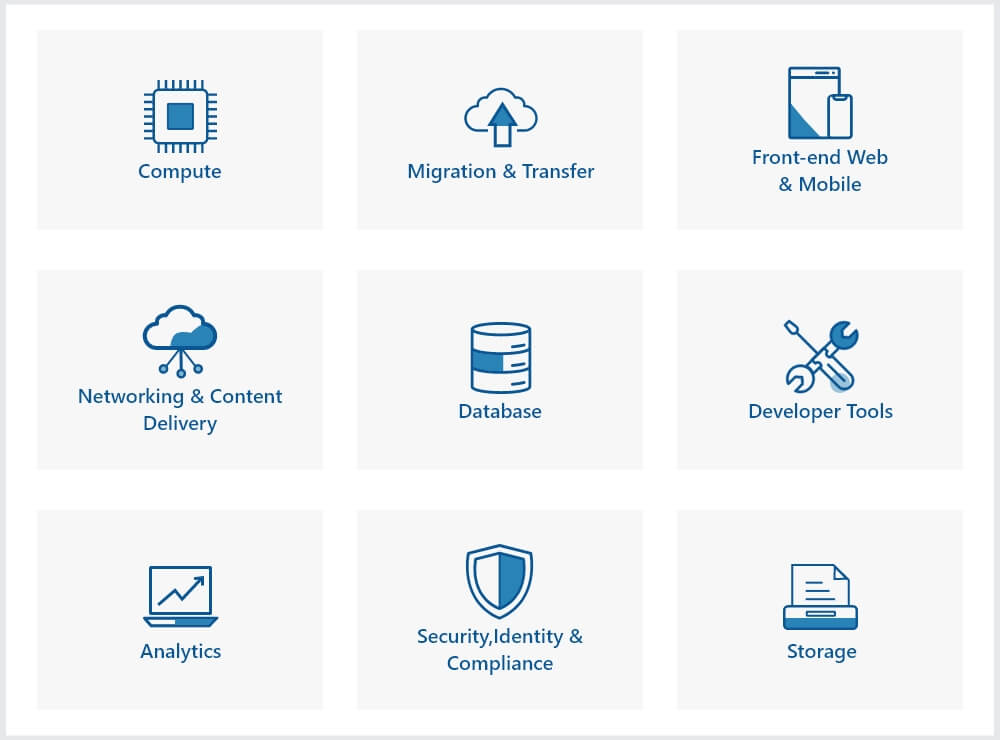 amazon-web-services-cloud-products