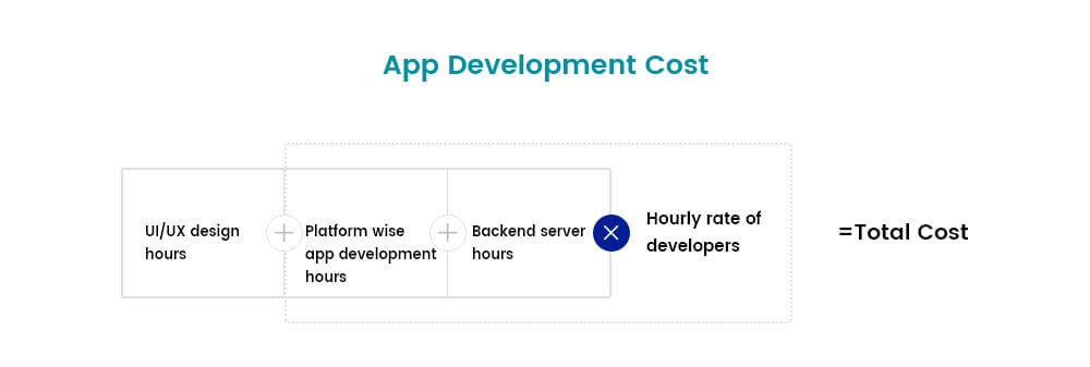 app-development-cost