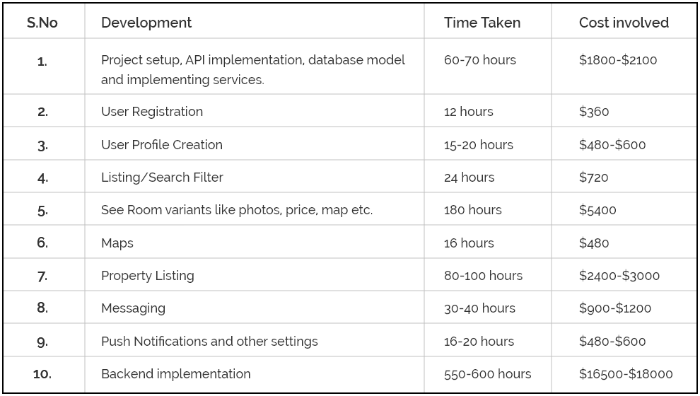 cost-to-develop-an-app-like-airbnb