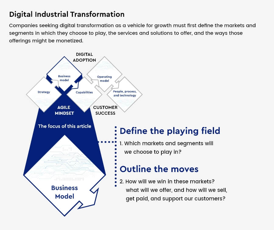 digital-industrial-transformation