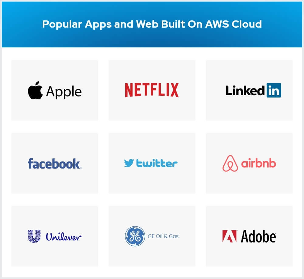 popular-apps-built-on-aws-cloud