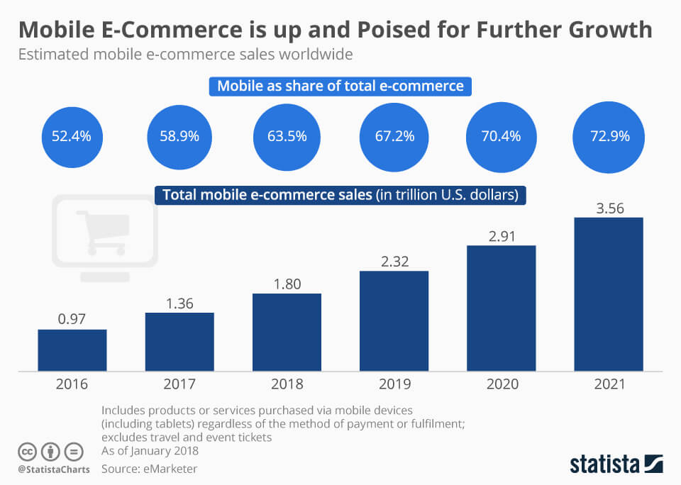 statista-facts-ecommerce