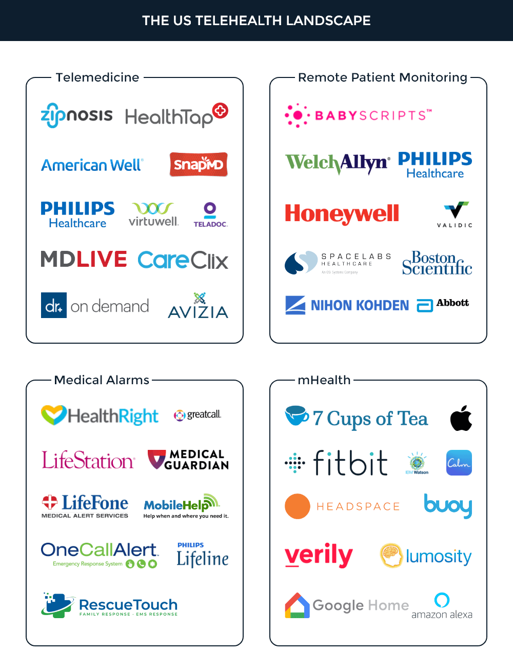 telehealth-landscape