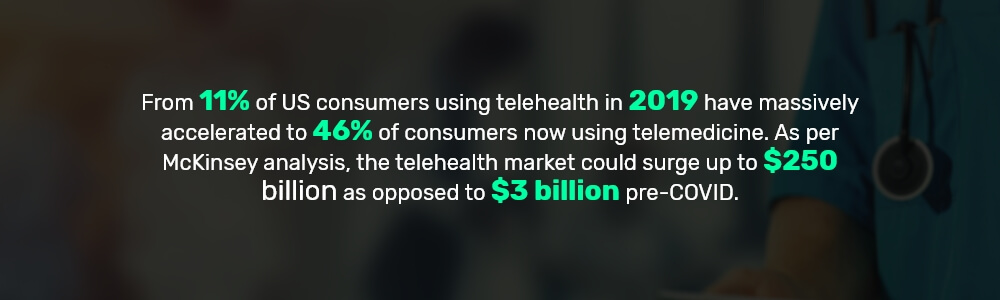 telemedicine-stats
