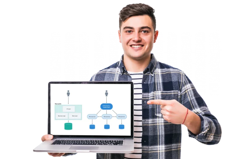 micro-services-architecture